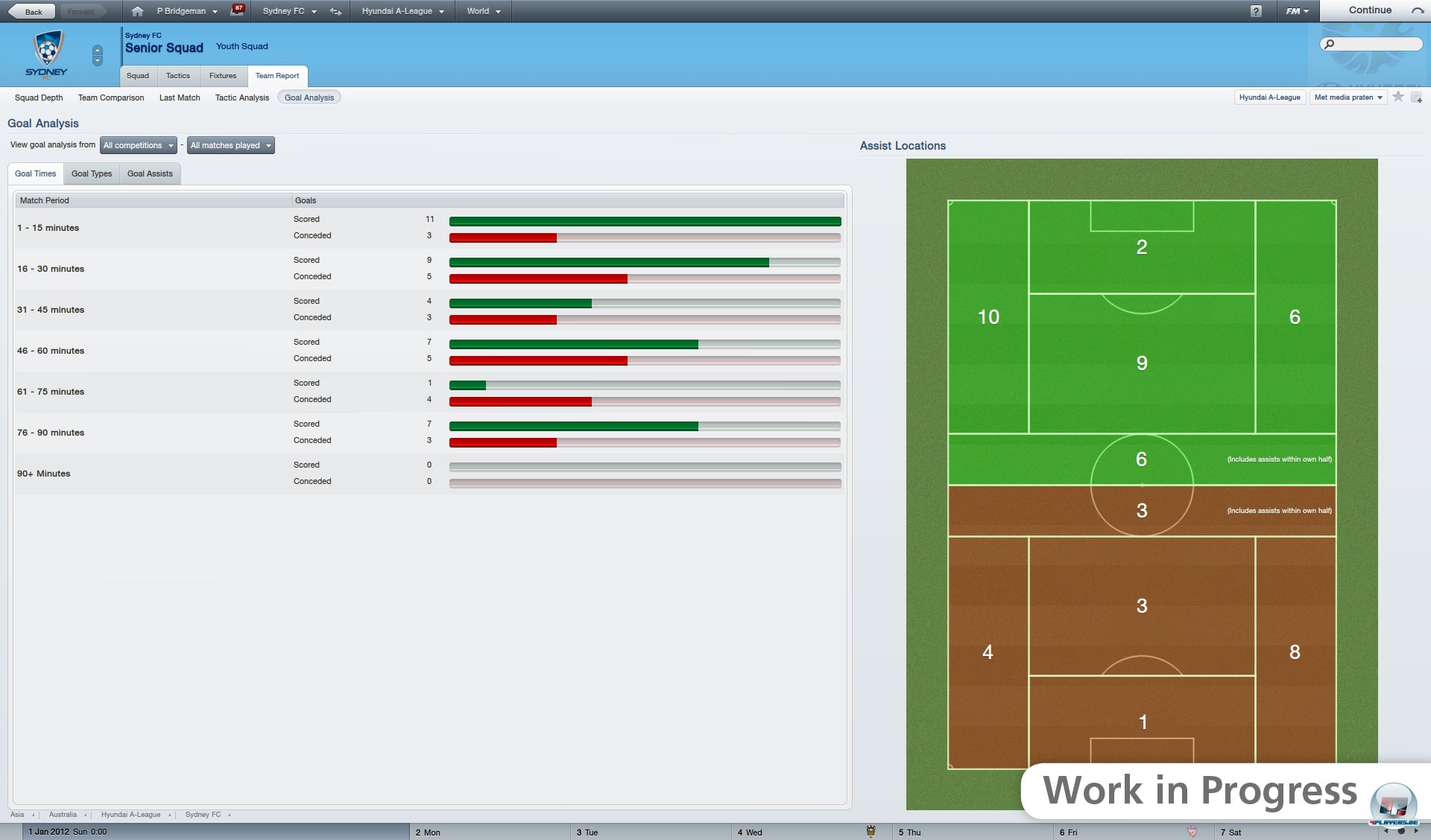 Herrlich: Statistiken, wohin man schaut...