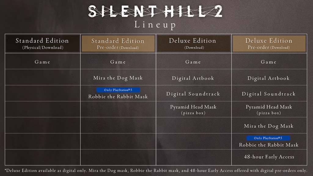 Eine Tabelle, welche die verschiedenen, käuflich erwerbbaren Versionen von Silent Hill 2 Remake auflistet.